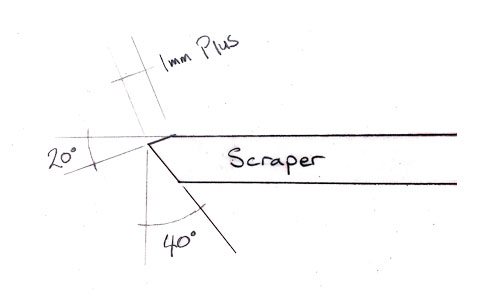 Scraper diagram